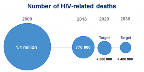 AIDS, And How It Was Fought – Positively Sharing