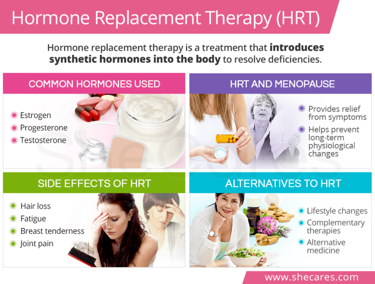 Revealed: HRT prescriptions have DOUBLED in five years – at same time ...