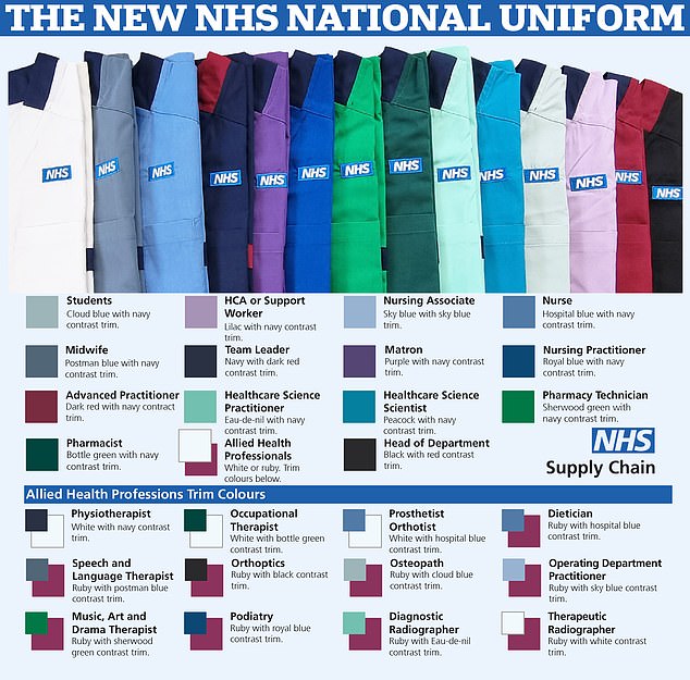 NHS unveils first ever national uniform as bosses ditch traditional ...